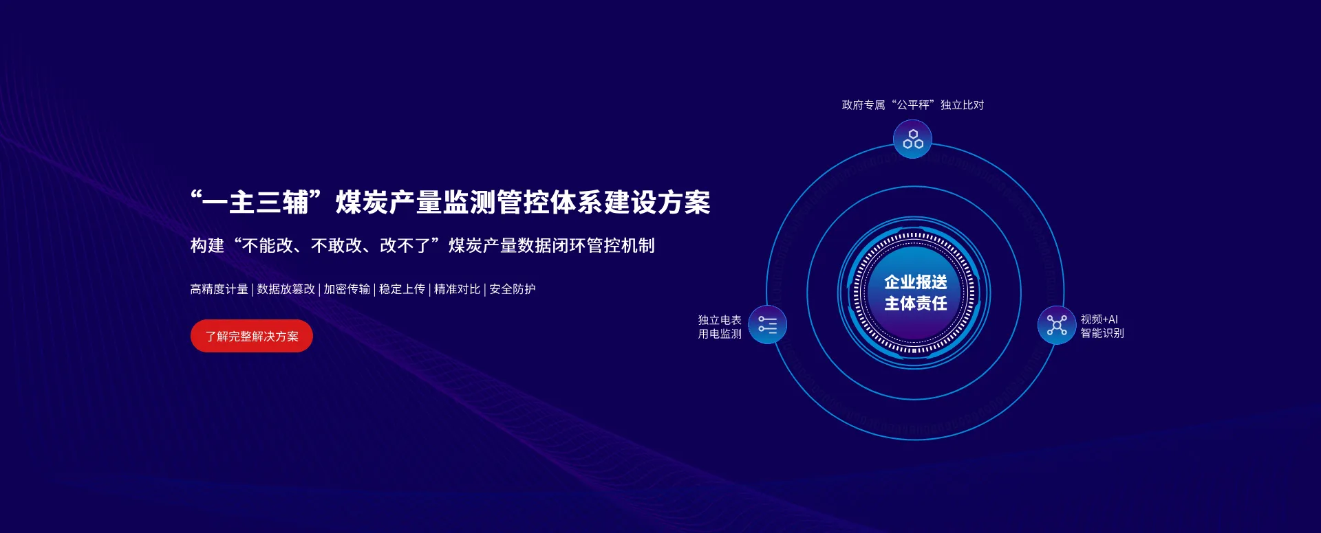 高质量软硬件解决方案